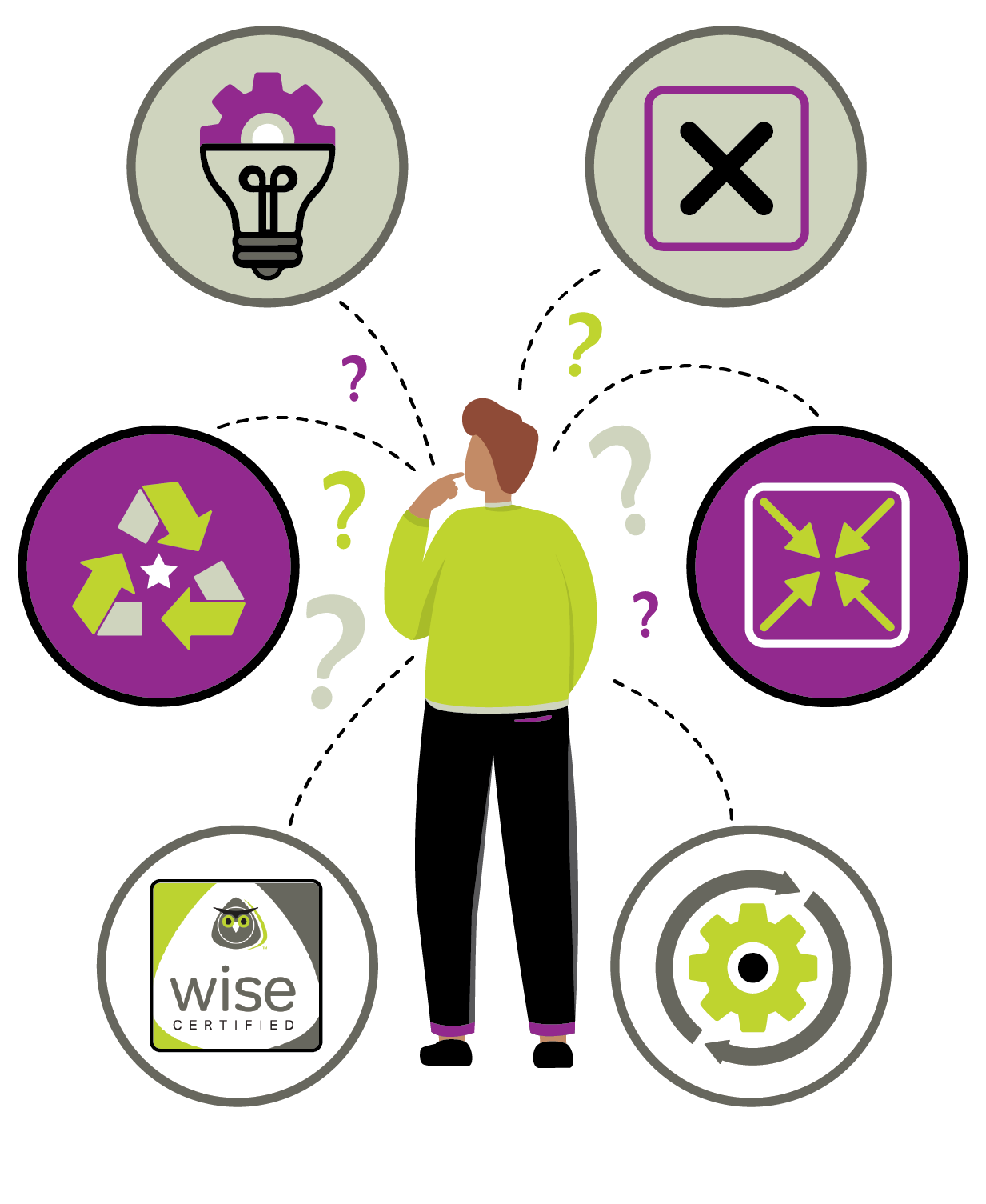 6-Rs-of-Sustainability-graphic post